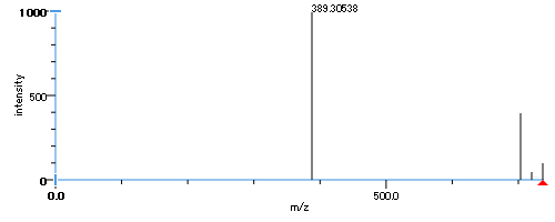 File:DG 22:4-22:4-0:0 sp.png